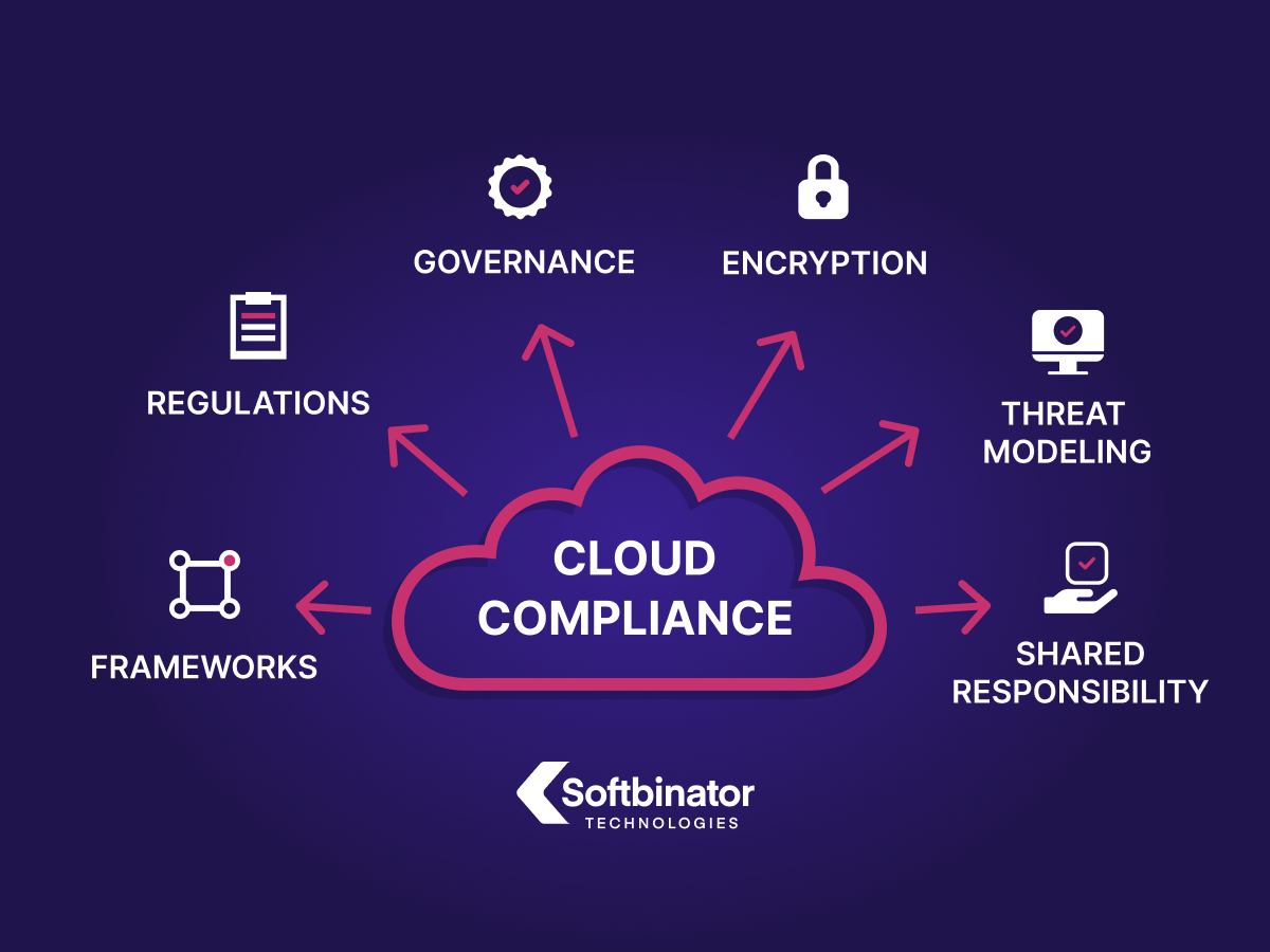 Cloud Security & Compliance