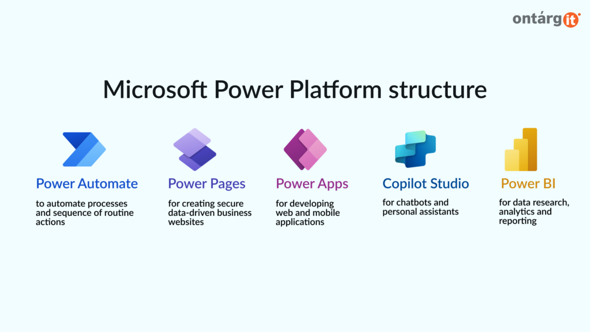 Power Platform Specialization